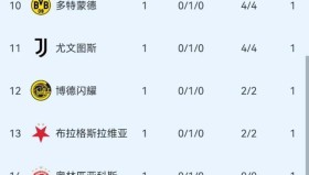 英超新赛季低谷期：曼联、切尔西、利物浦前景堪忧